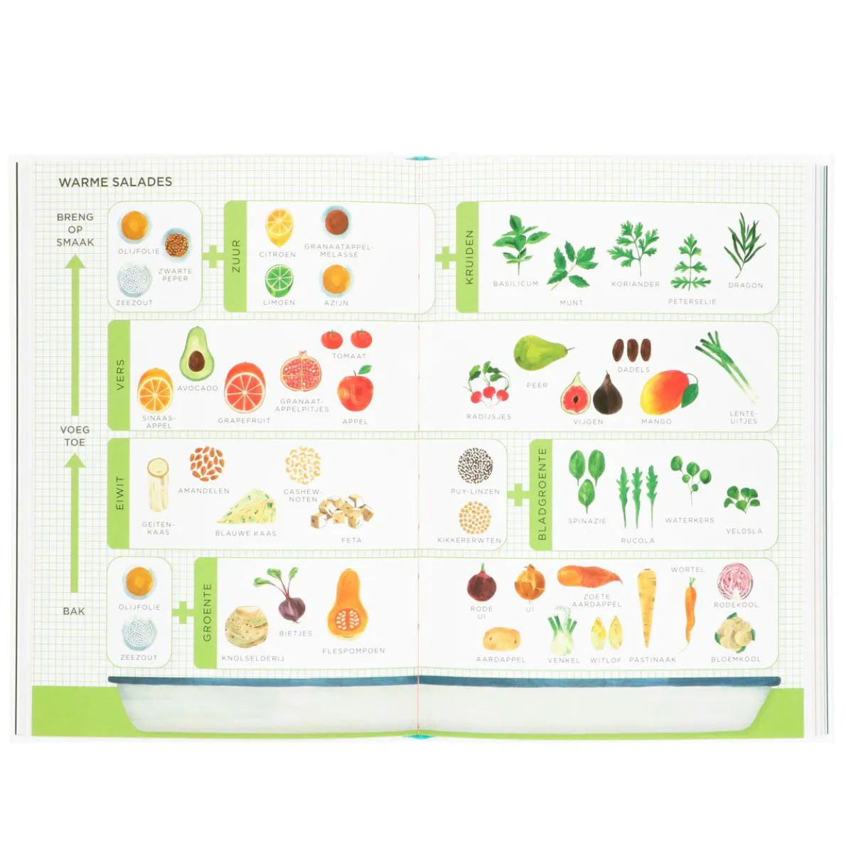 De bakplaat Rukmini Iyer